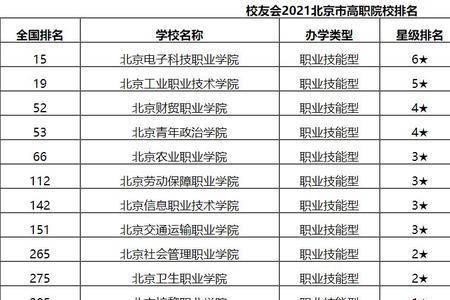 北电科技职业学院有什么专业