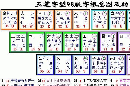 目字五笔怎么拆