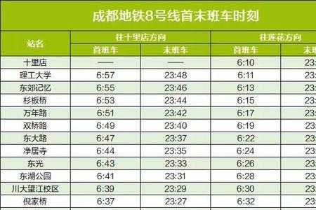 成都18号地铁全程要用多少时间