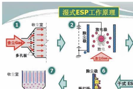 流延膜电晕是什么原理