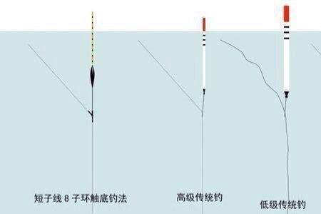 闷竿钓用大钩还是小钩