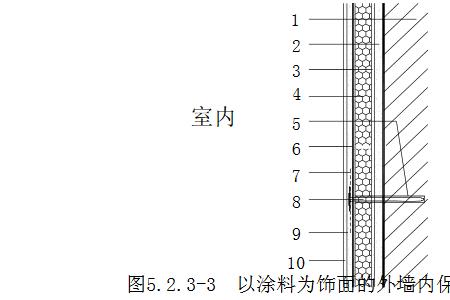 外墙保温板的贴法