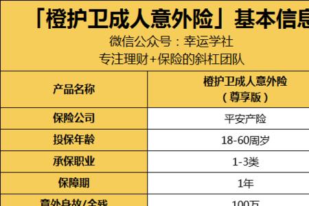 车主尊享保障险有必要买吗