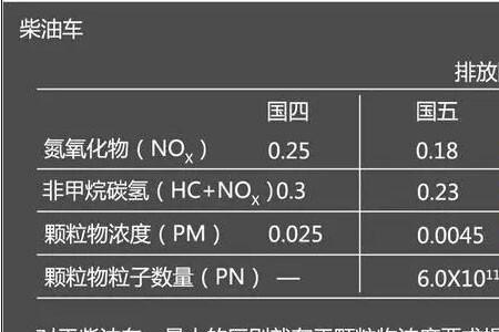 柴油车启动时只听啪一声不启动