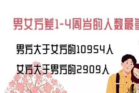 中国男女结婚比例差别