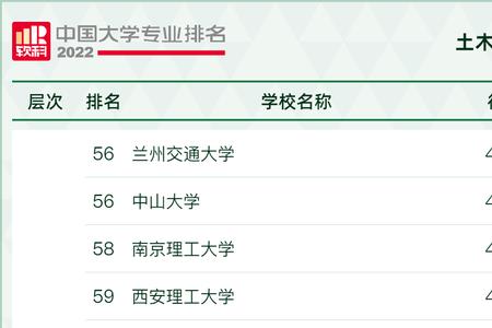 公路桥梁专业大学排名
