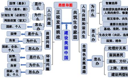 建设美丽国家的方法