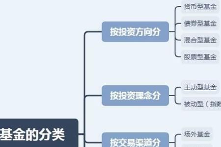 货币基金隶属于哪一类理财工具