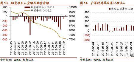 首次净流入是什么意思