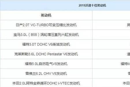 科鲁泽1.3t是沃德十佳发动机吗