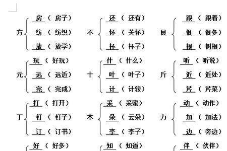 各加月组新字