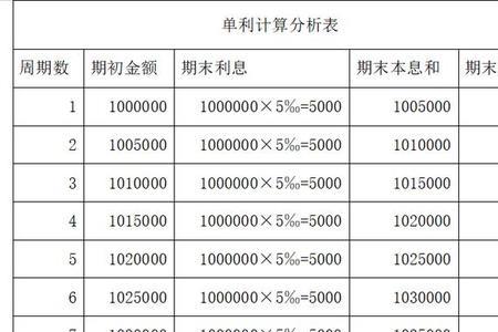 等额本金的实际利率