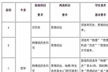 河南高考学前教育都考什么