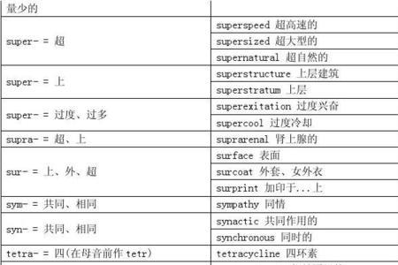 后缀为cize的单词