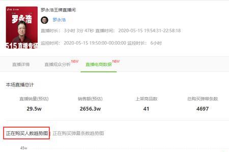 直播数据面板怎么看