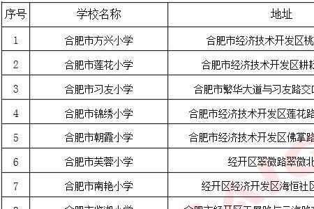 重点小学排名标准是什么