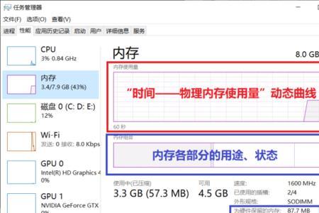 任务管理器不显示内存频率