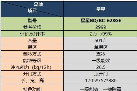 星星冰柜和夏新冰柜哪个牌子好