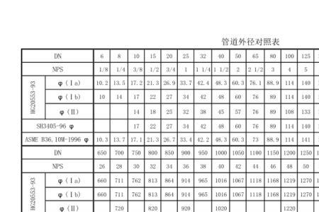 kz17是什么管外径吗