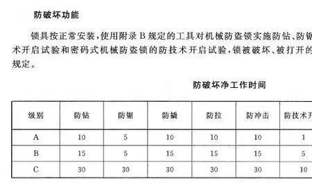 朗迈智能锁质量如何