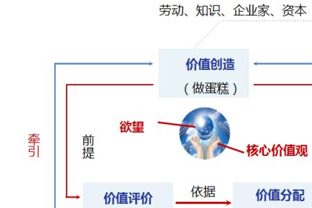 作业链和价值链的区别和联系