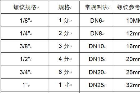 pe管送样尺寸一般是多少长度