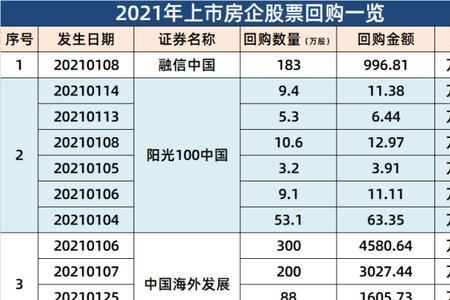 金茂集团和华侨城哪个实力大