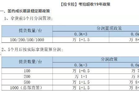 考拉超收手续费多少