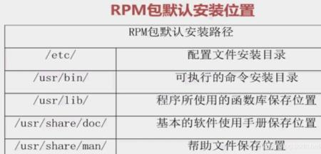 不是rpm包或者没有manifest怎么办