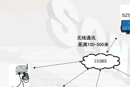 zigbee网关坏了怎么解决