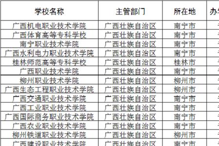 广西大专生的真实生活