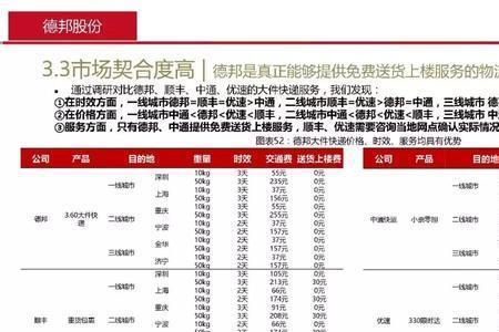 德邦物流和德邦快递的收费区别