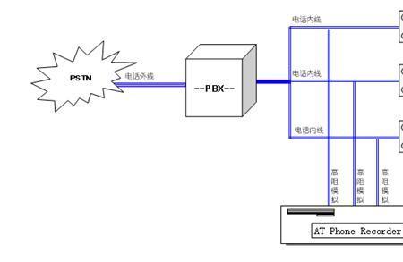 通话录音原理