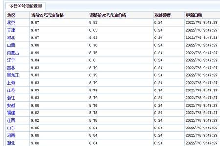 260元一吨等于多少钱一公斤