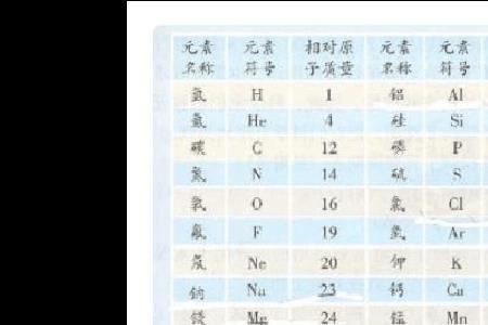 铁的相对分子量