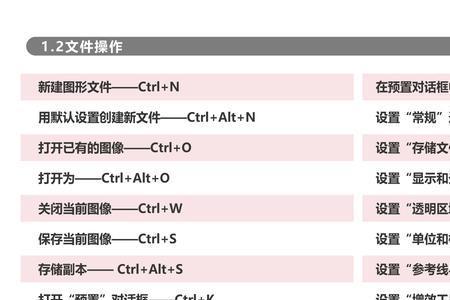 ps适合屏幕大小快捷键