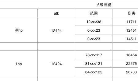 1：40比例怎么估算