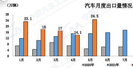 世界汽车出口量排名前十名