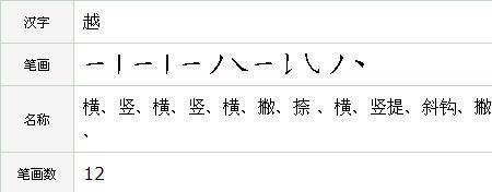 没横没竖没撇没捺打一字