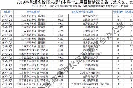 北方民族大学男女比例怎么样