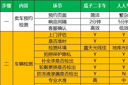 瓜子卖车服务费按多少收取