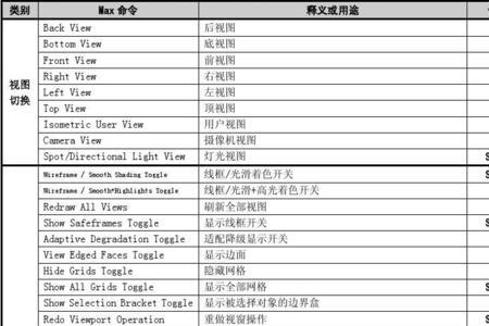 3dmax导出快捷键