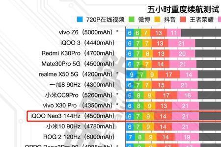 什么电池续航能力最好