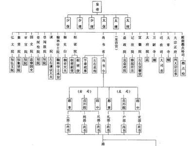 古代排名的叫法