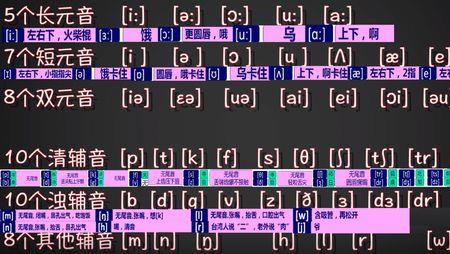 ought字母组合发音规律