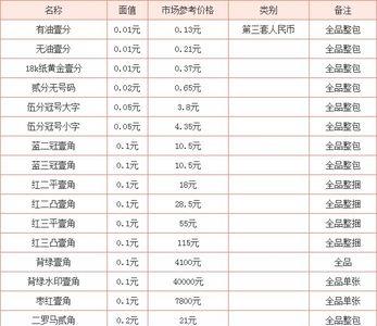 1999年整套人民币回收价格表