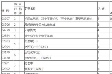 自考护理大专什么时候报名