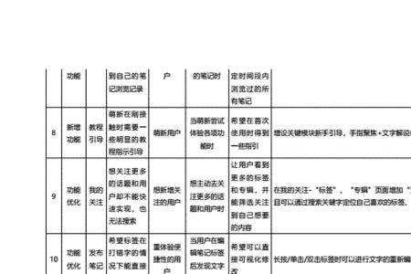 需求清单什么意思