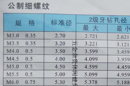 内径26用多大丝锥