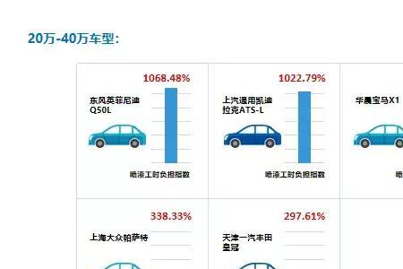 ct5零整比多少